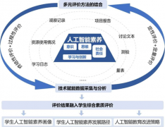 鞭策人工智能教育的深度成长