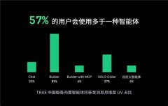 AECN企业版也已发布